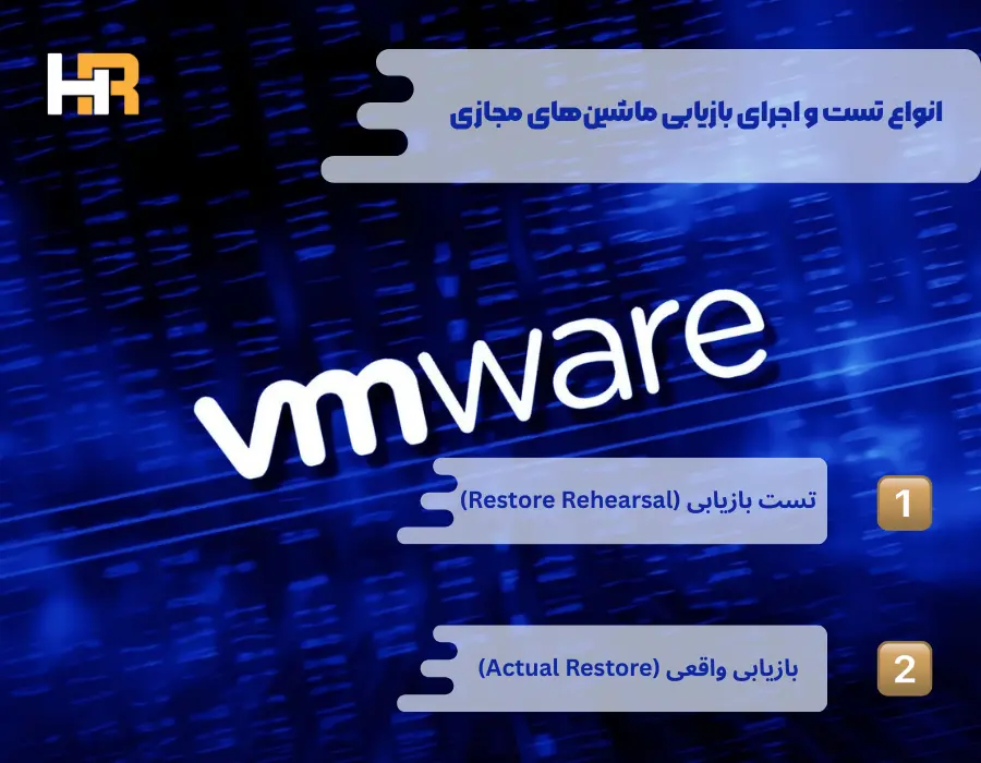 انجام تست و اجرای بازیابی ماشین‌های مجازی