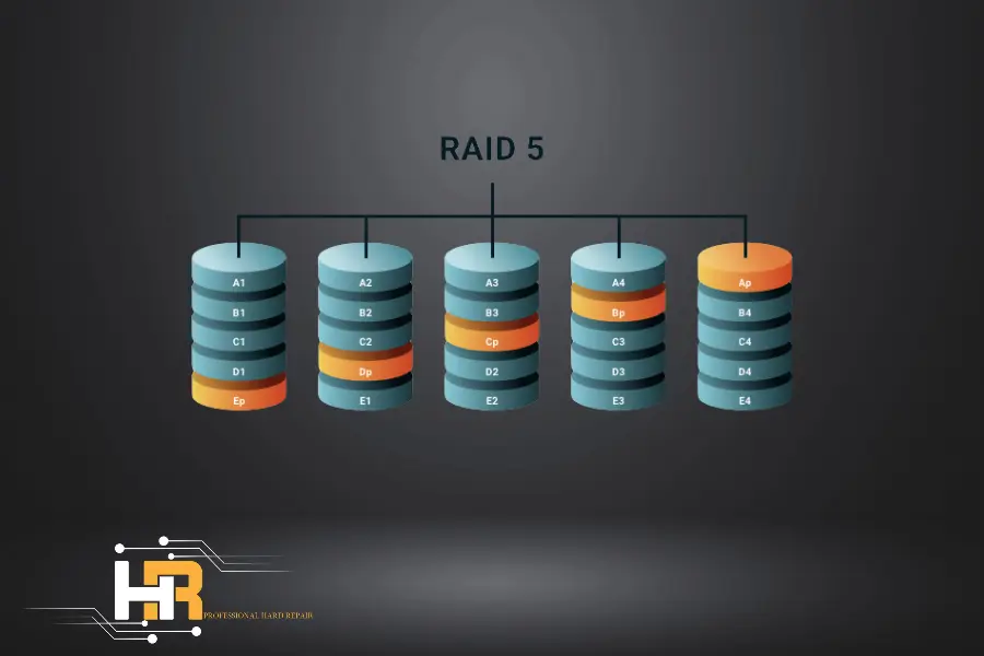 تعمیر و بازیابی اطلاعات RAID 5