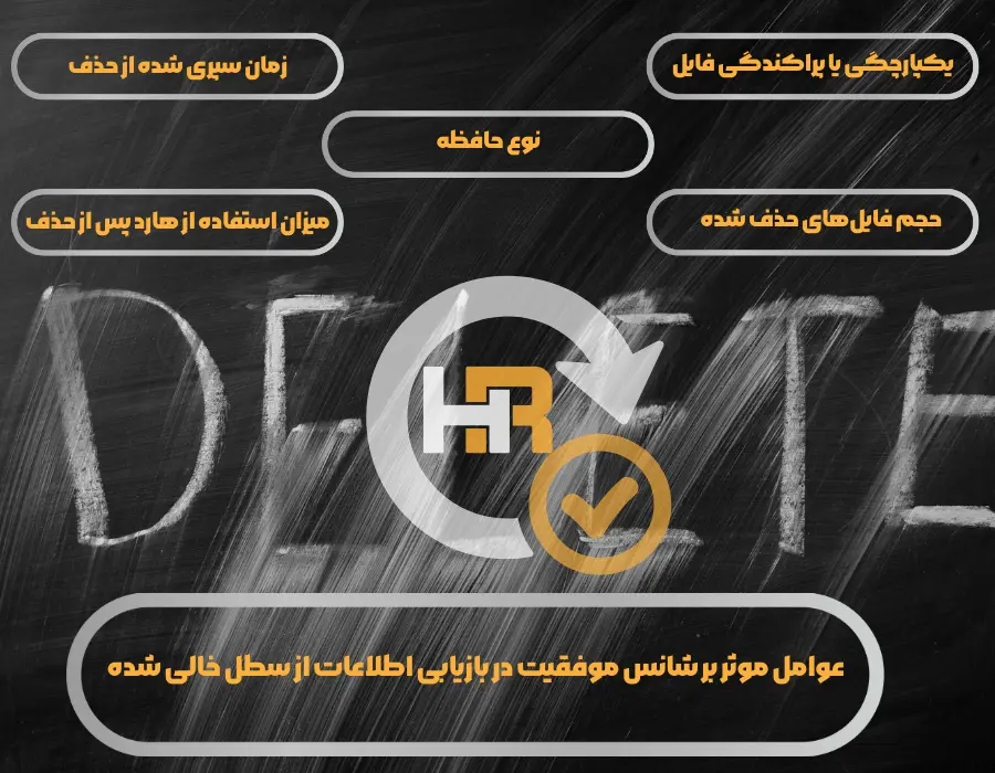 عوامل موثر بر شانس موفقیت در بازیابی اطلاعات از سطل خالی شده