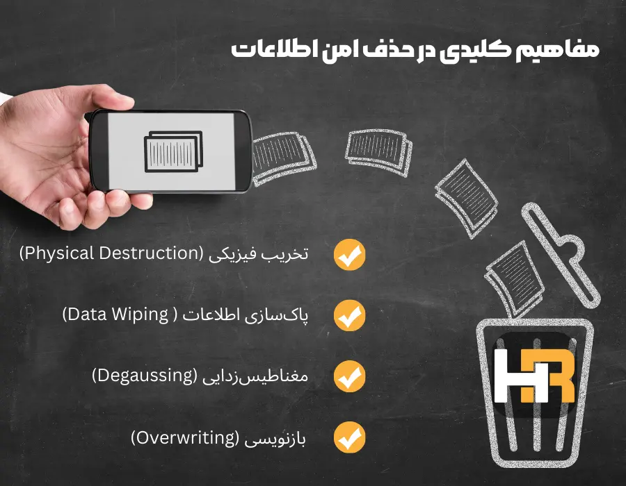 پاک‌سازی اطلاعات (Data Wiping یا Data Sanitization)