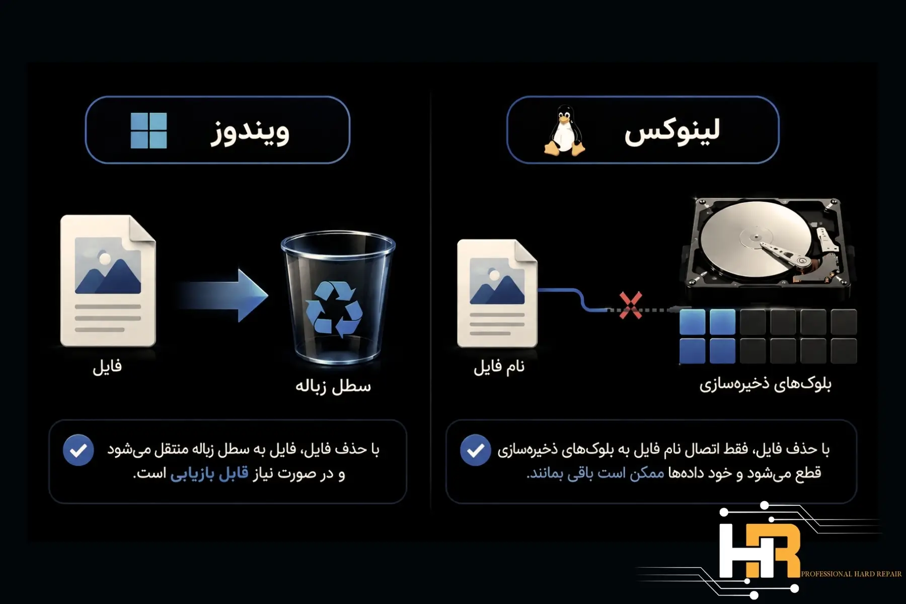 بازیابی اطلاعات در لینوکس
