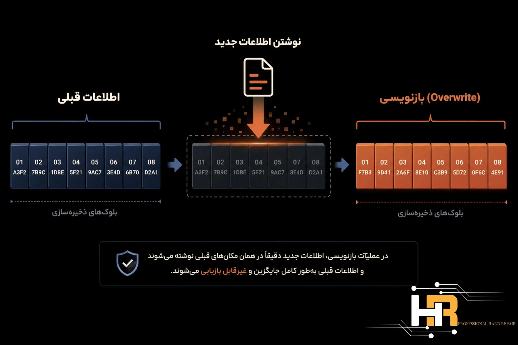 ریکاوری اطلاعات پس از نصب ویندوز